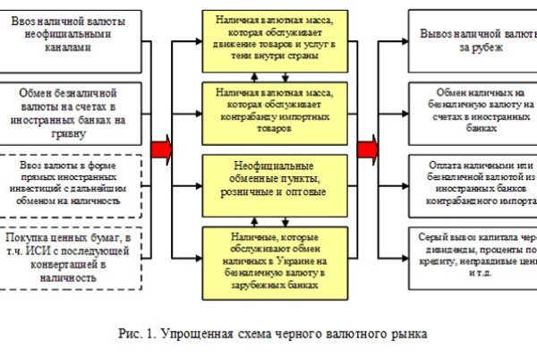 Кракен русский