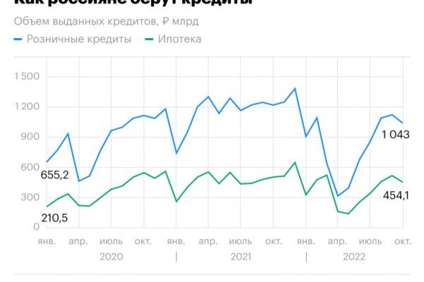 Модератор на кракене