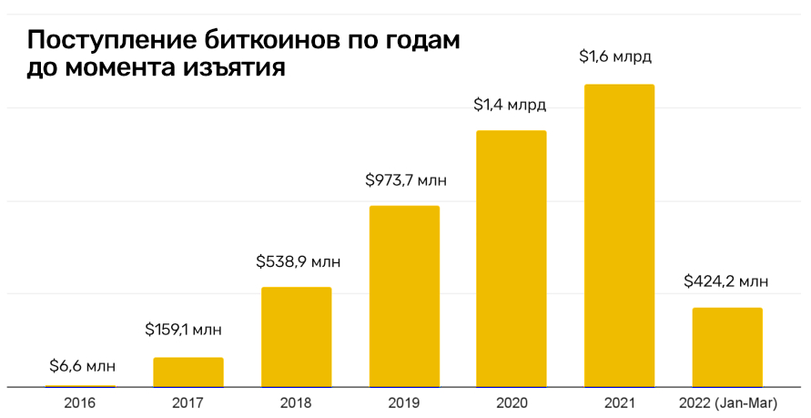 Кракен как зайти через тор браузер